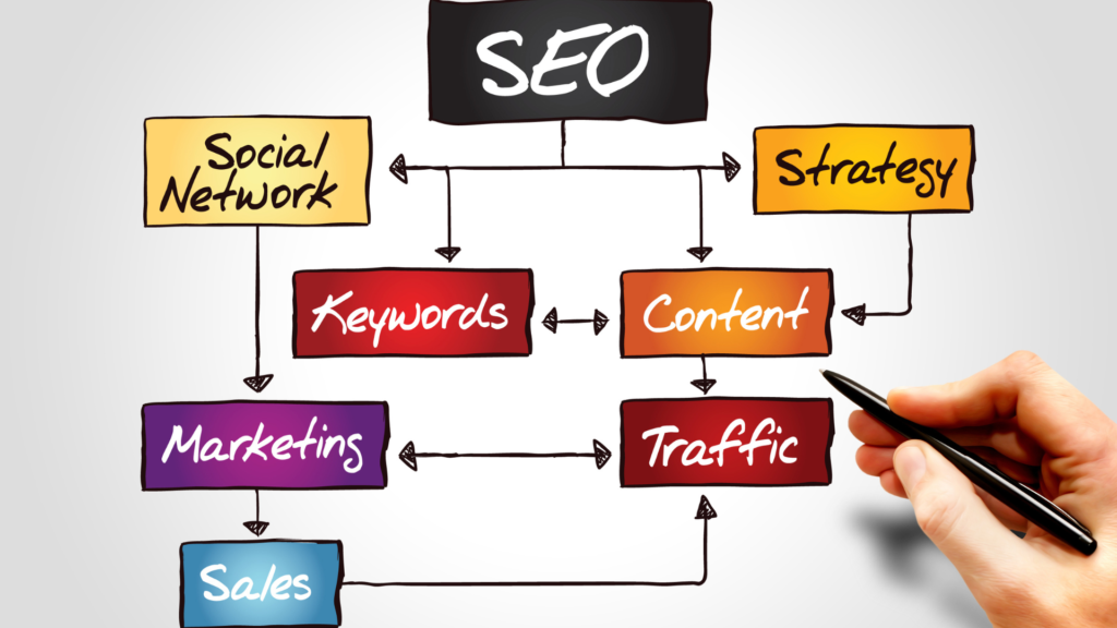 seo services