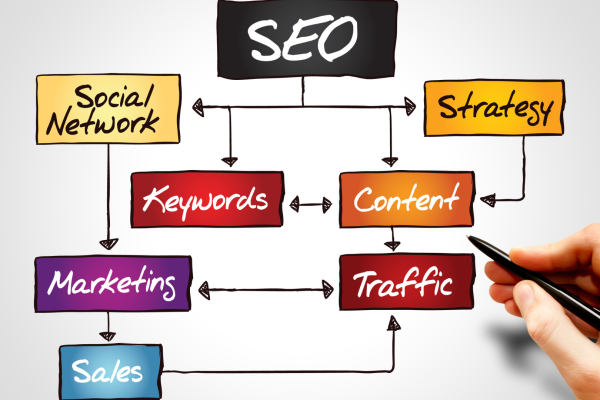 seo services